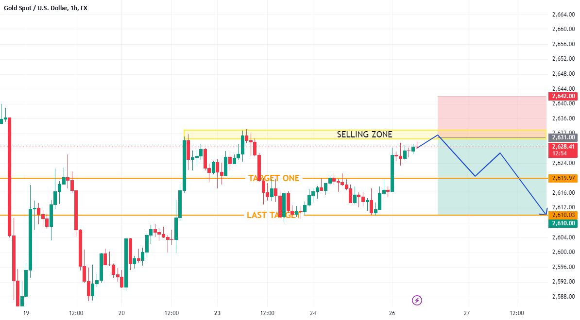 Gold Spot / U.S. Dollar