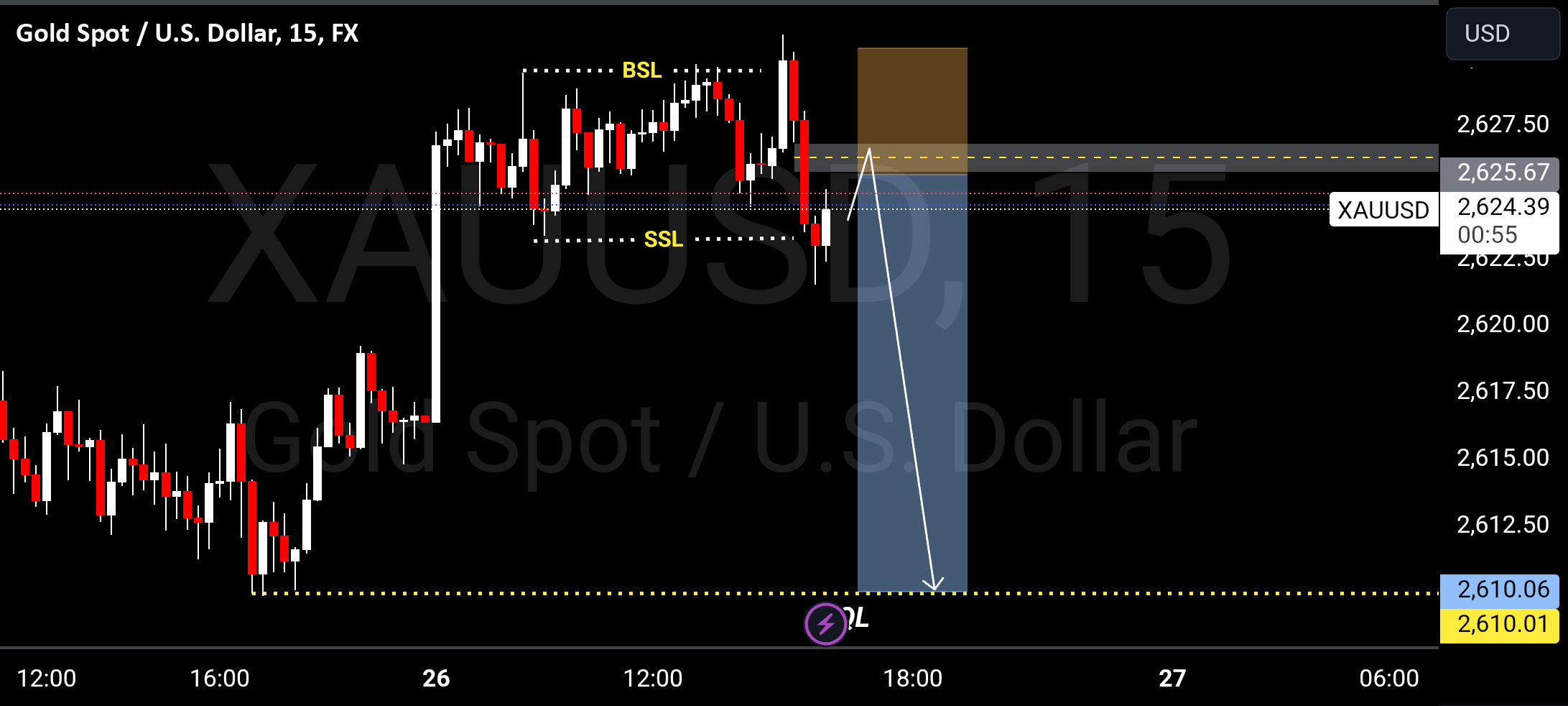 Gold Spot / U.S. Dollar