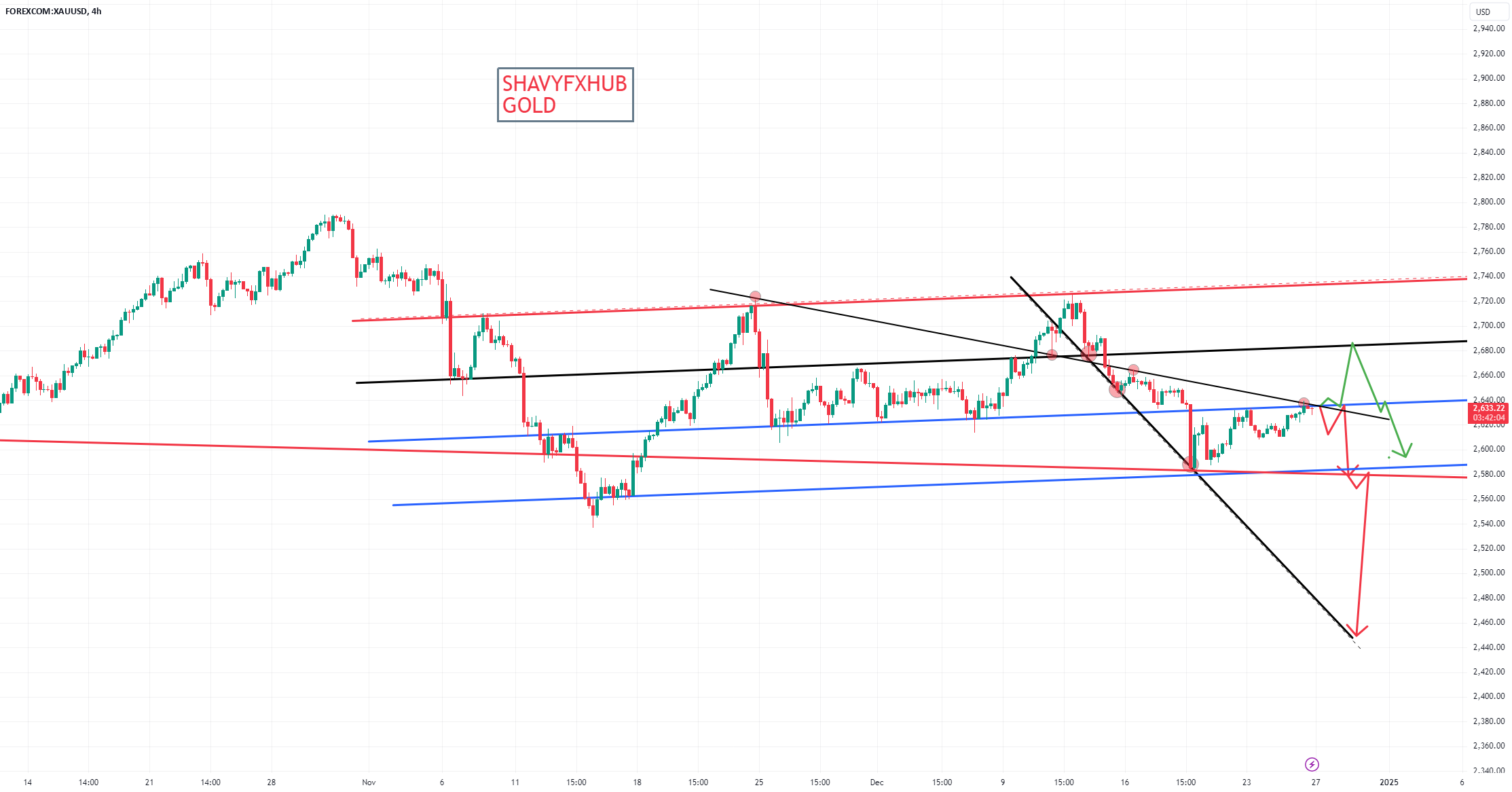 Gold Spot / U.S. Dollar