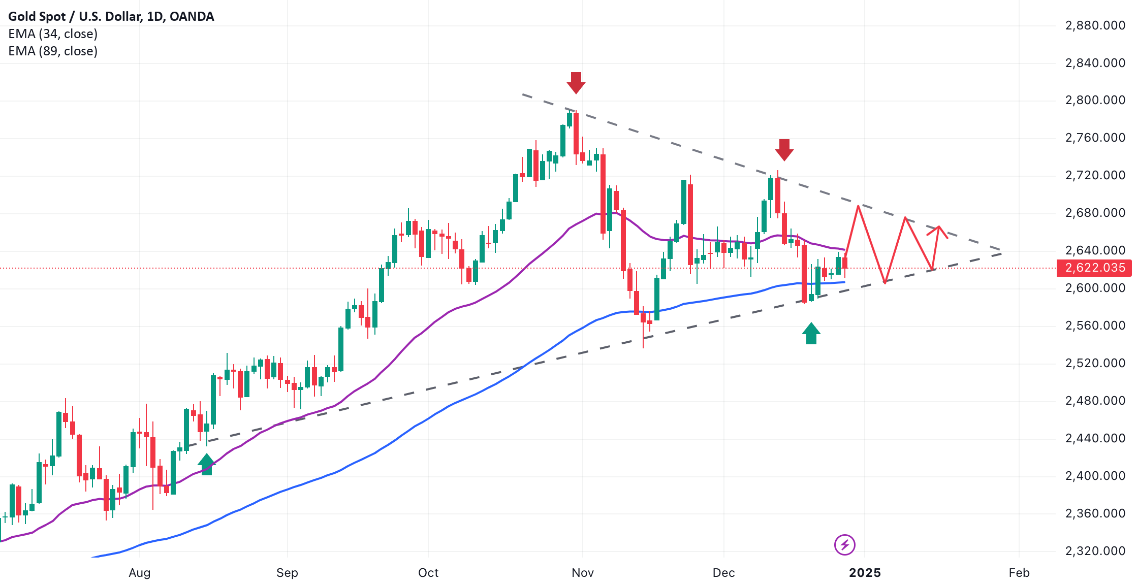 Gold Spot / U.S. Dollar