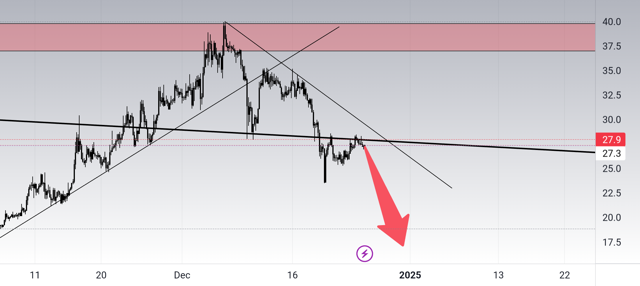 Ethereum Classic / TetherUS