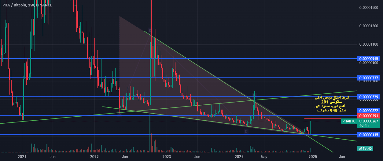 PHA / Bitcoin