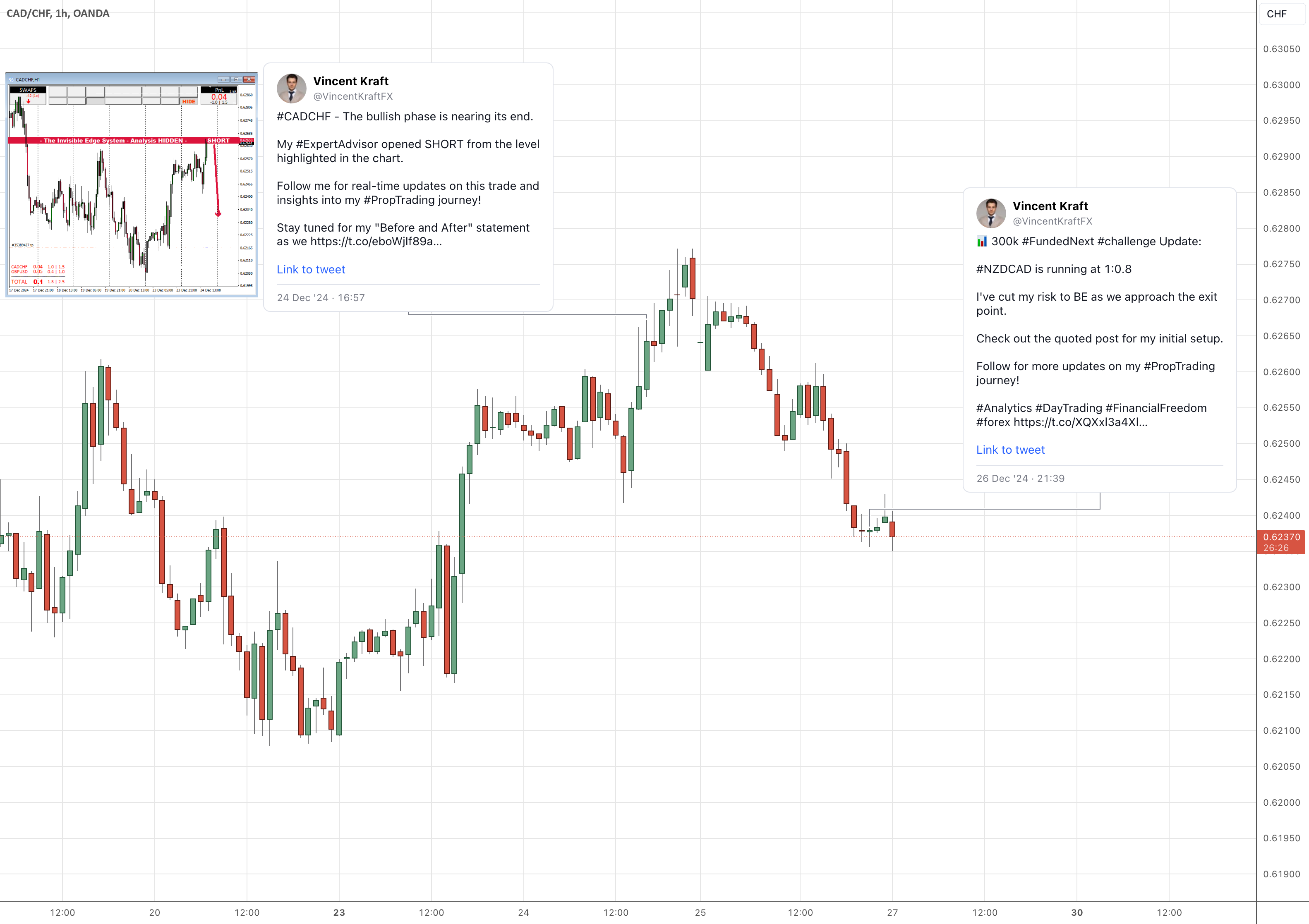 CAD/CHF