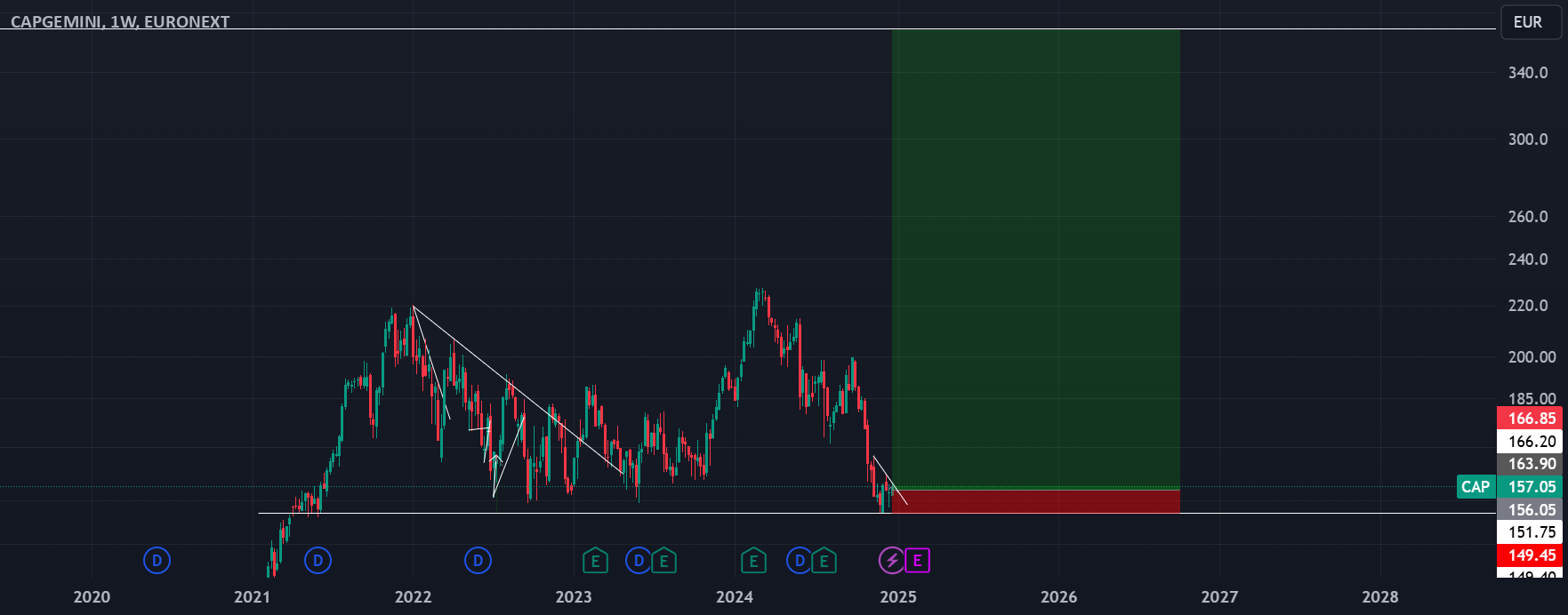 CAPGEMINI