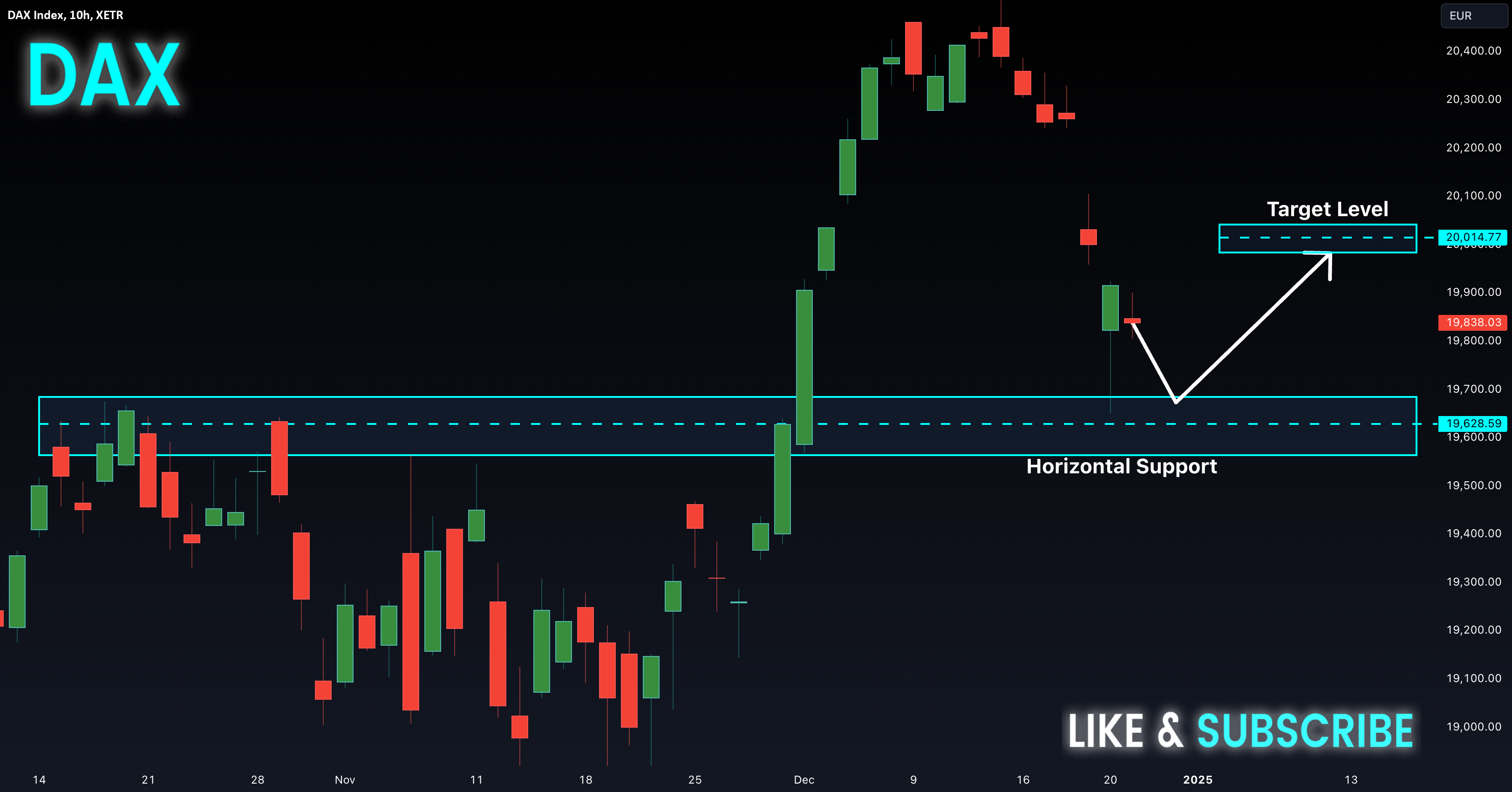 DAX Index