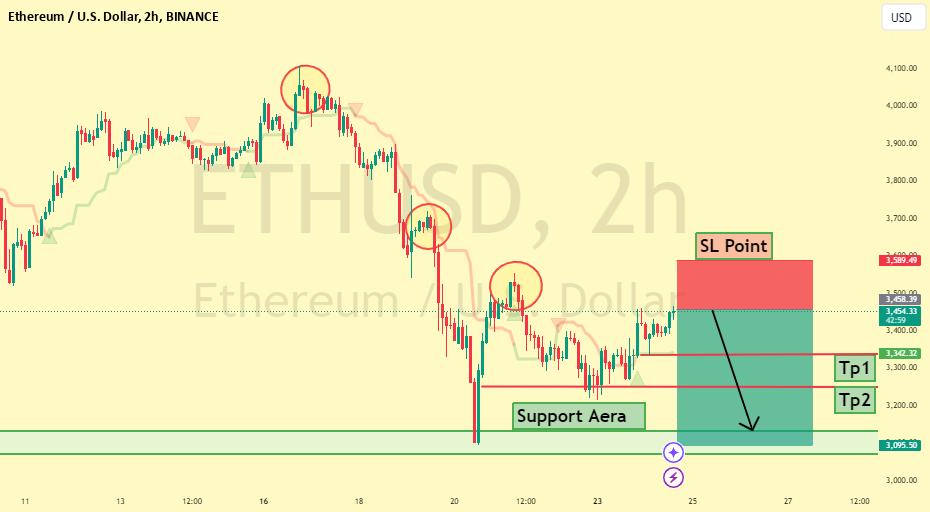 Ethereum