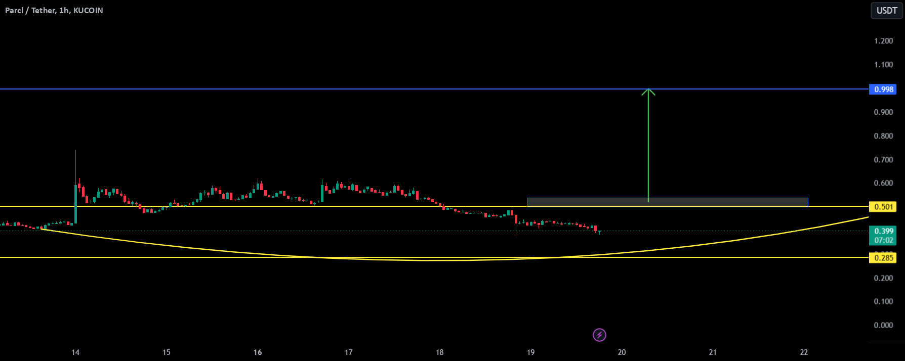 Parcl / Tether