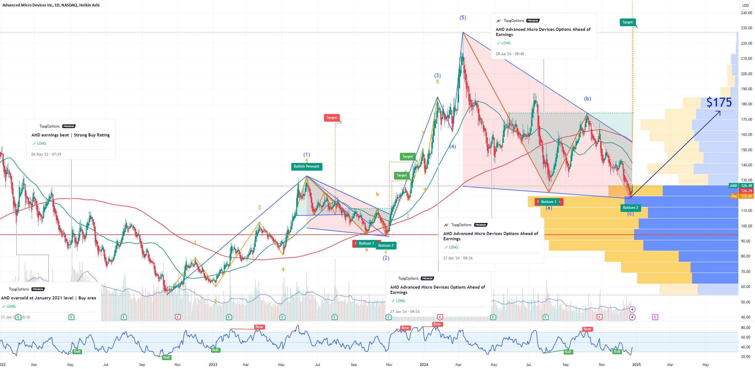 Advanced Micro Devices Inc