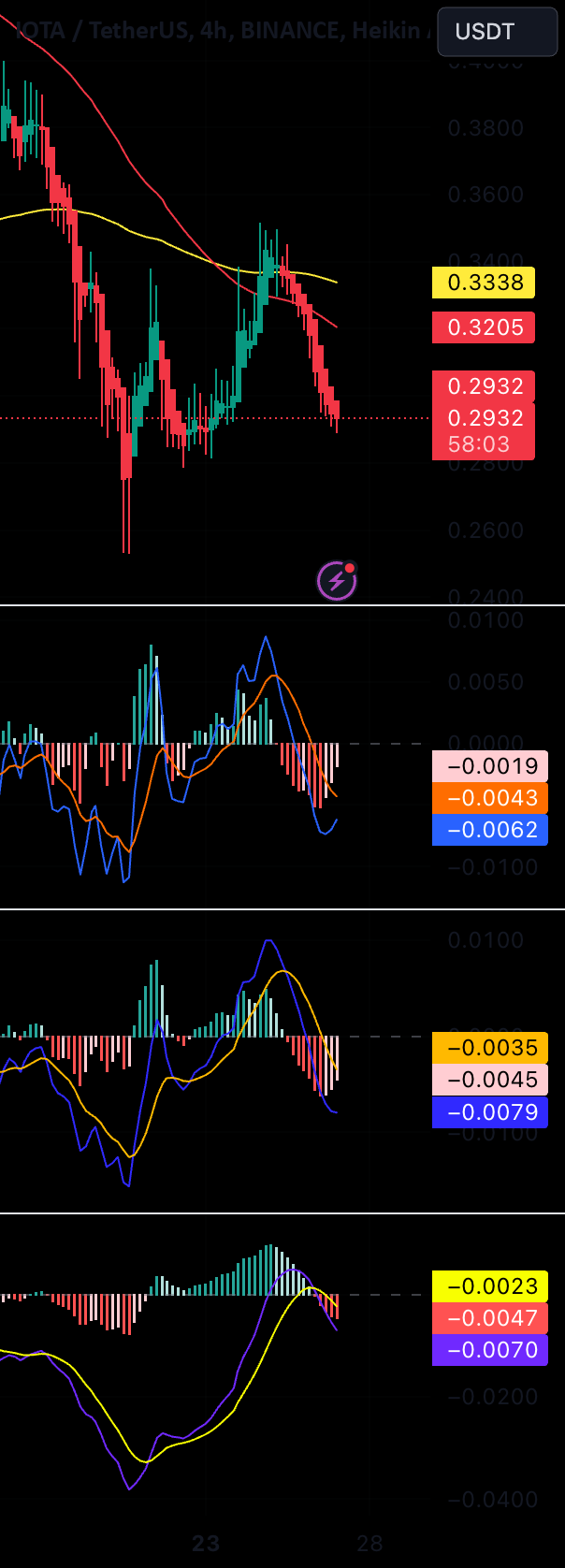 IOTA / TetherUS