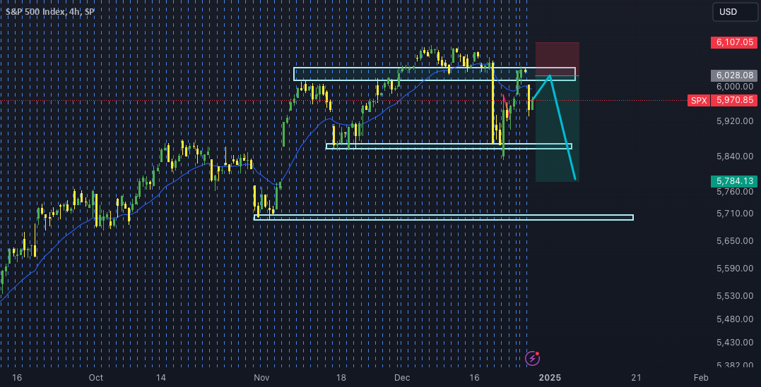 S&P 500 Index