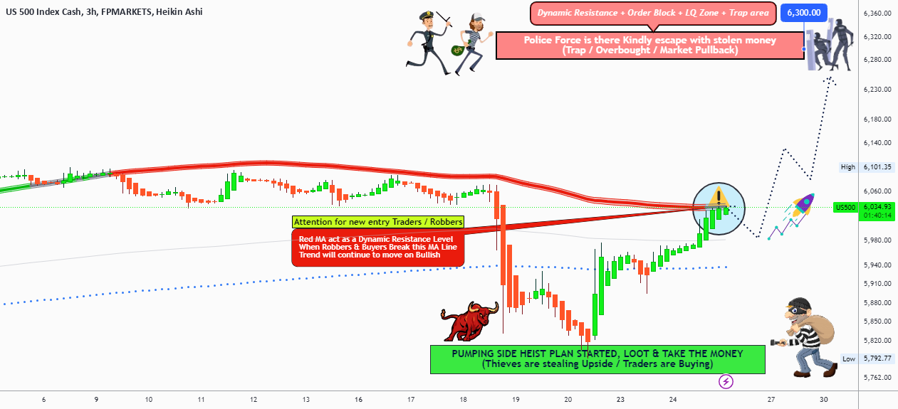 "US500 / S&P 500" Index Market Bullish Heist Plan