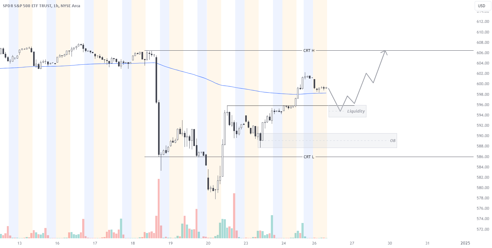 SPDR S&P 500 ETF TRUST