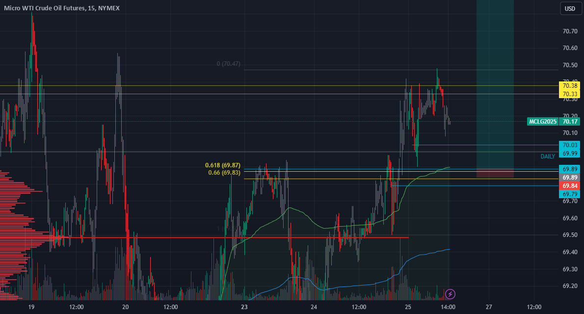 MCL1! A nice liquidity for a 28 W/L ratio