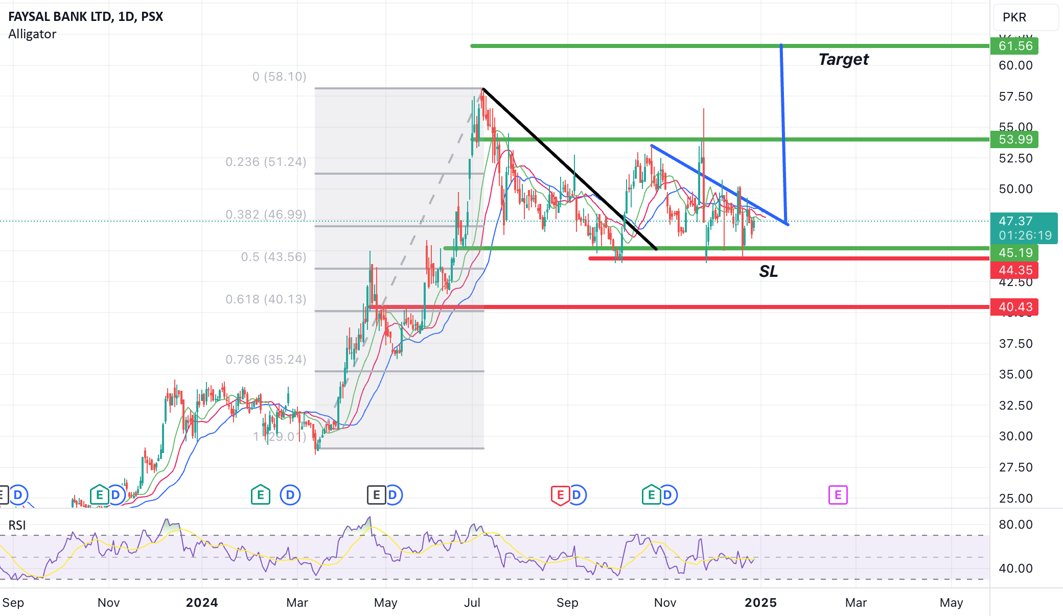 FAYSAL BANK LTD