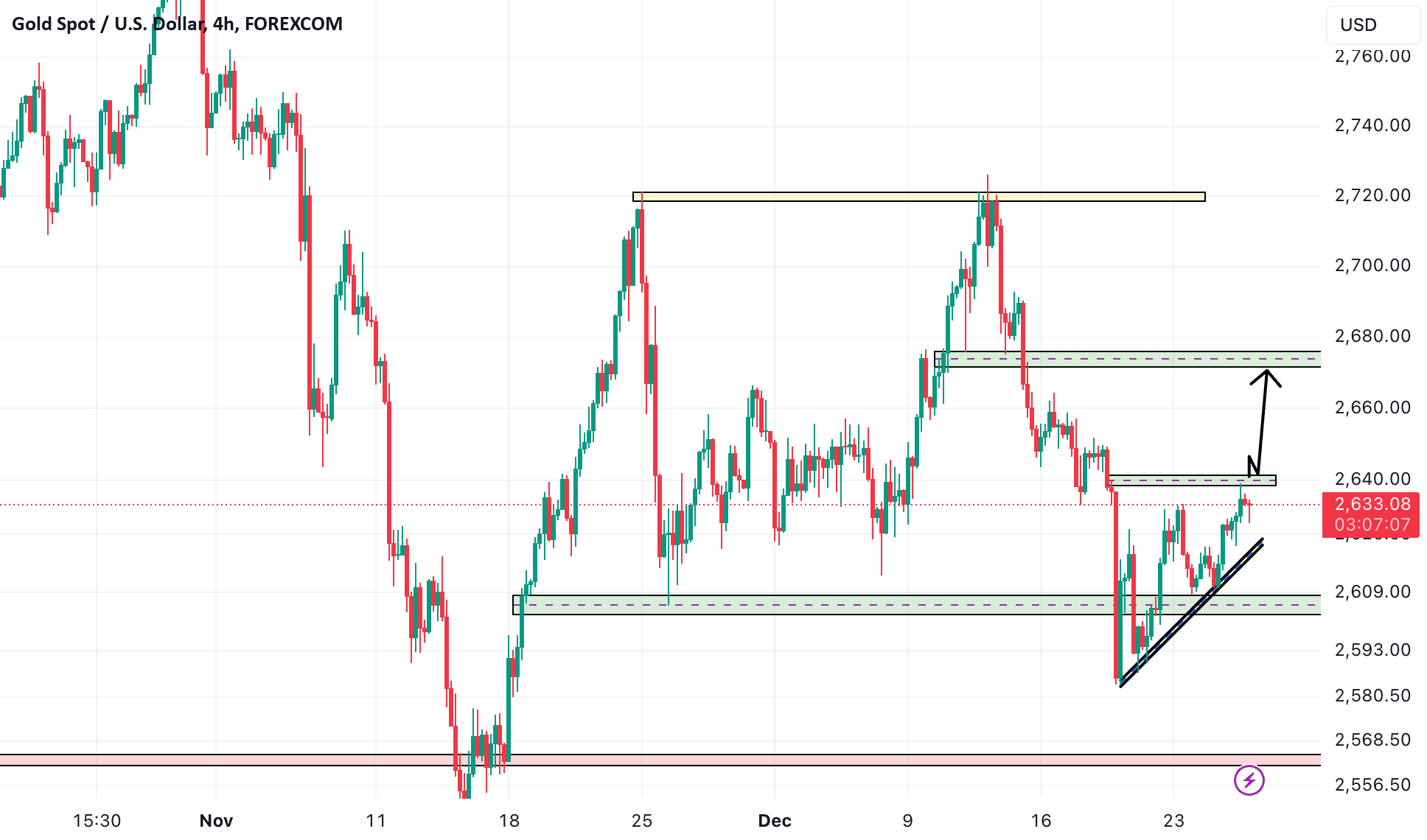 Gold Spot / U.S. Dollar