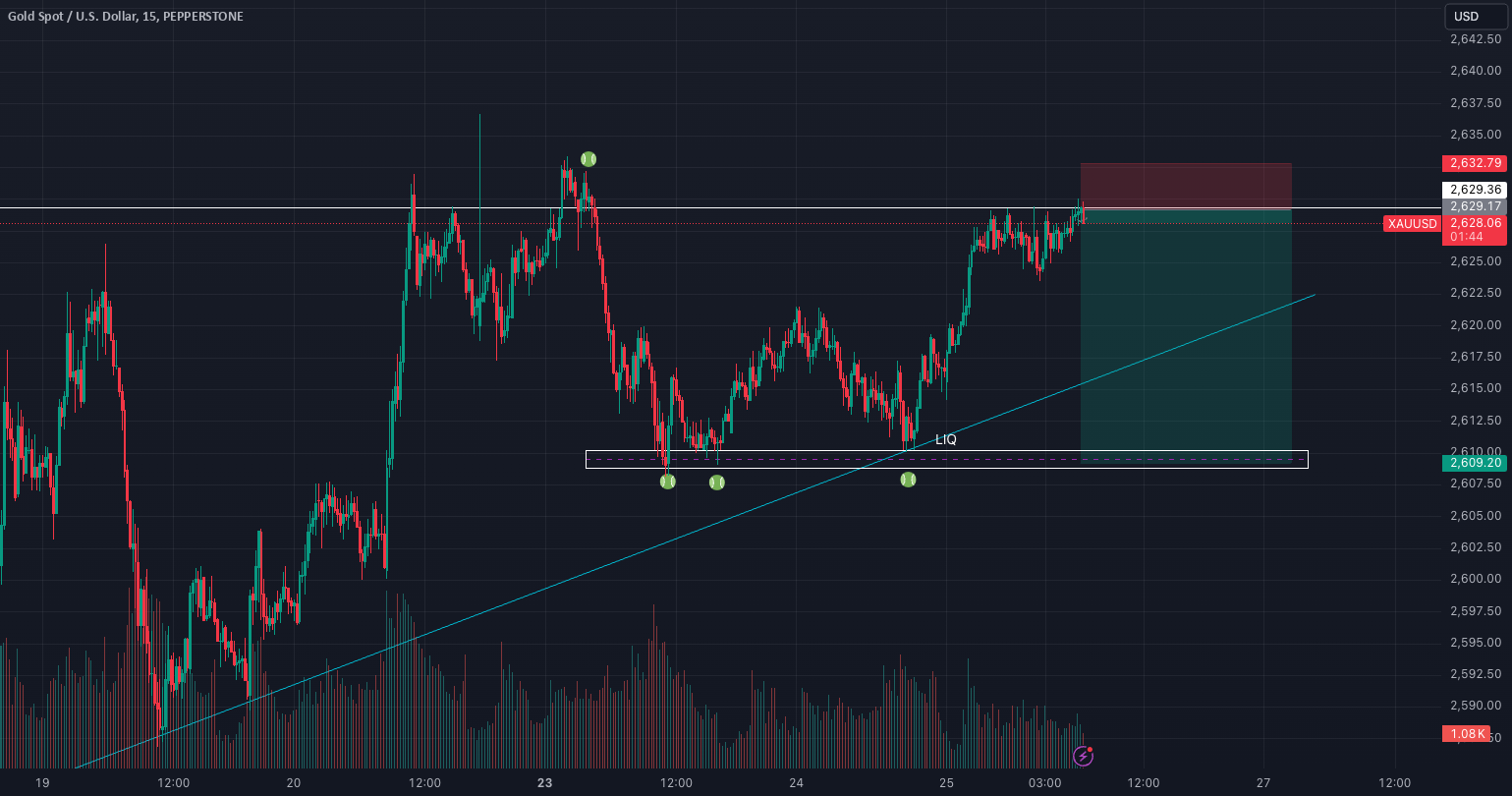 Gold Spot / U.S. Dollar