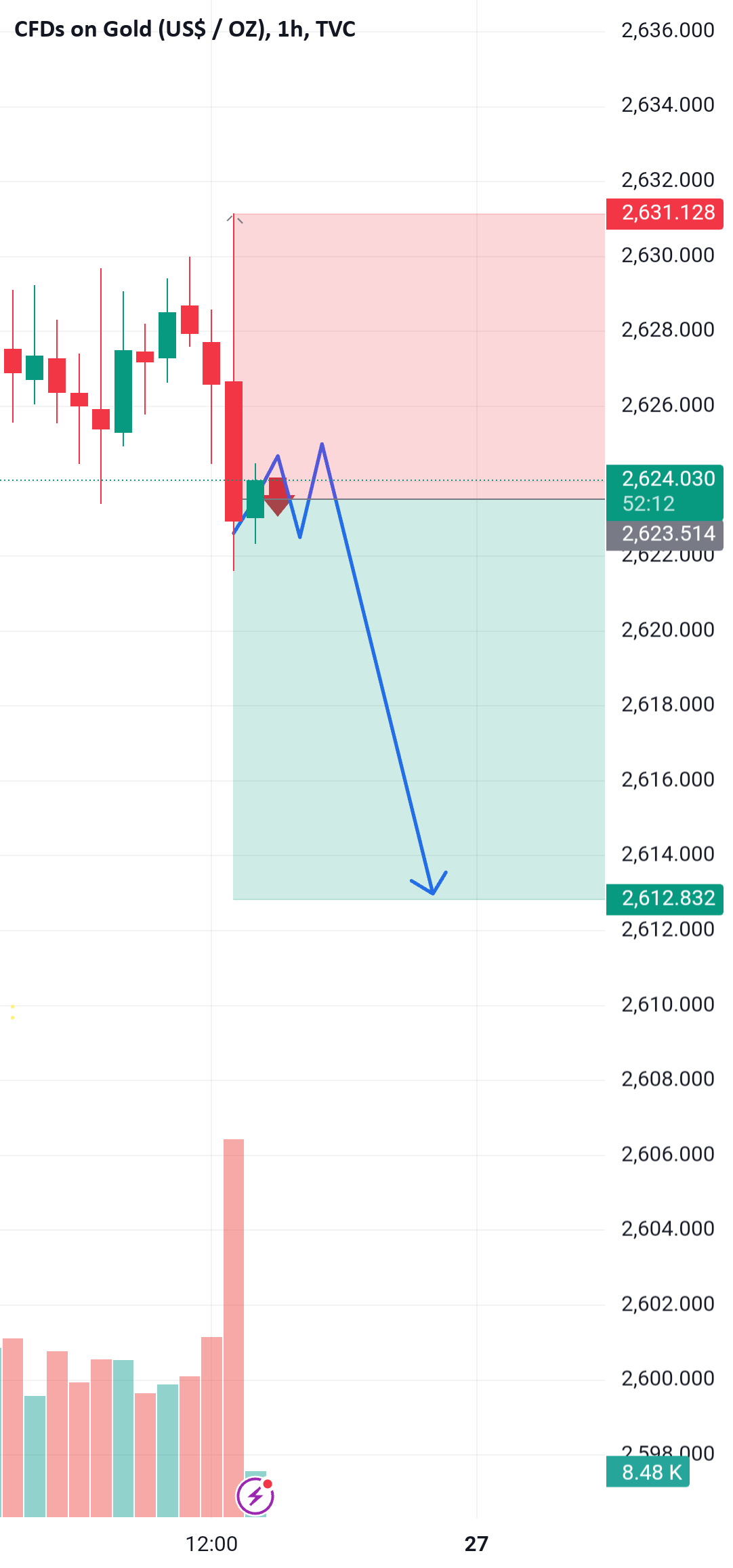 CFDs on Gold (US$ / OZ)