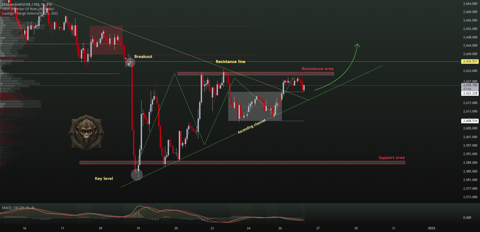 CFDs on Gold (US$ / OZ)