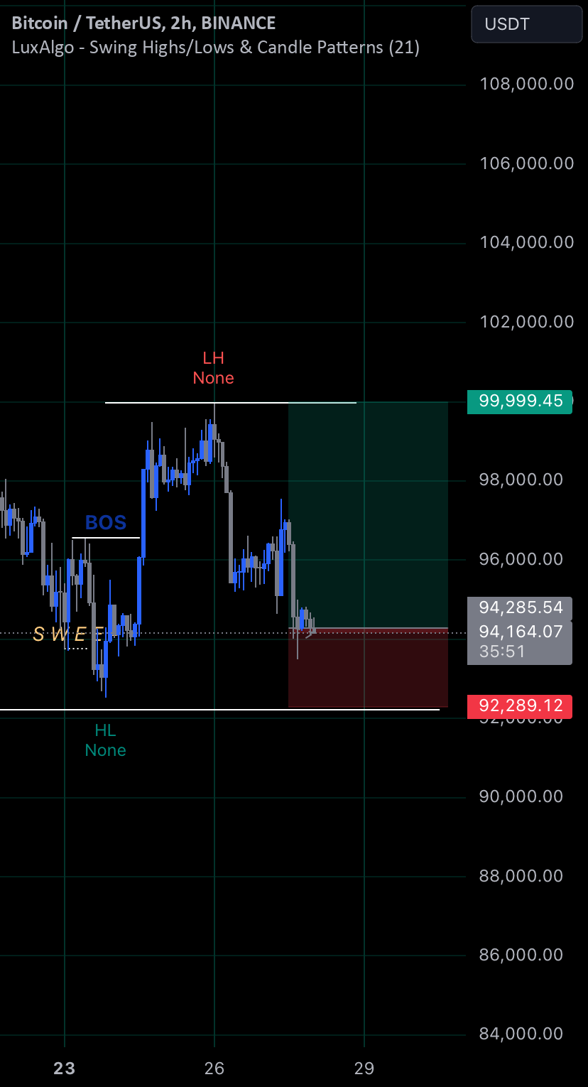 Bitcoin / TetherUS