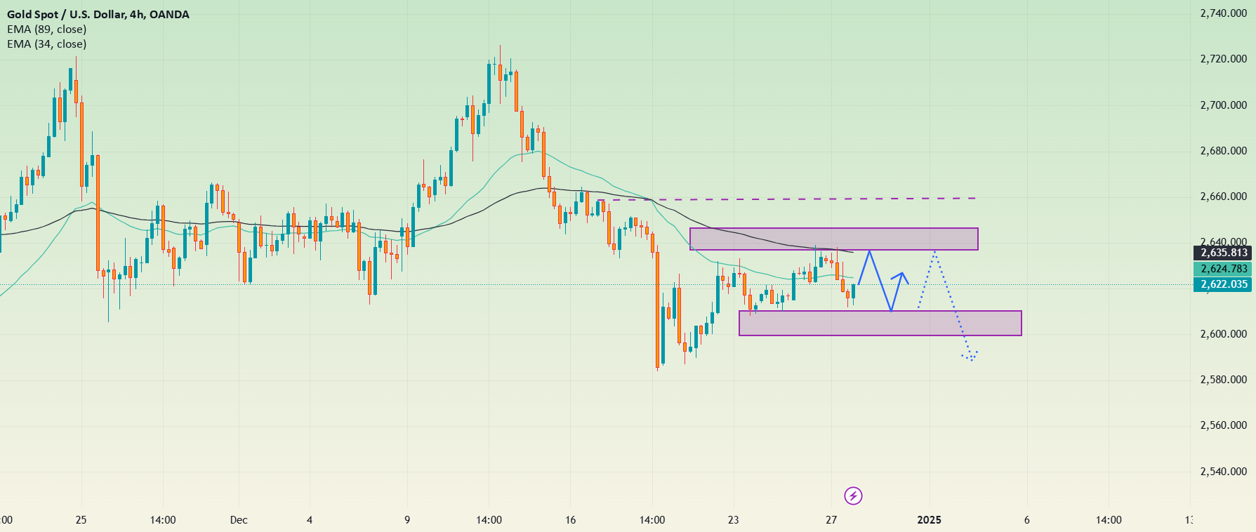 Gold Spot / U.S. Dollar