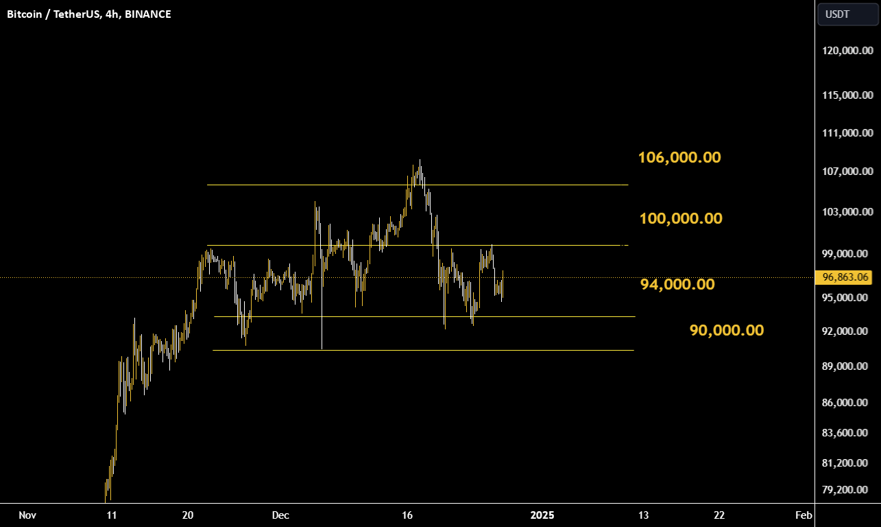 Bitcoin / TetherUS