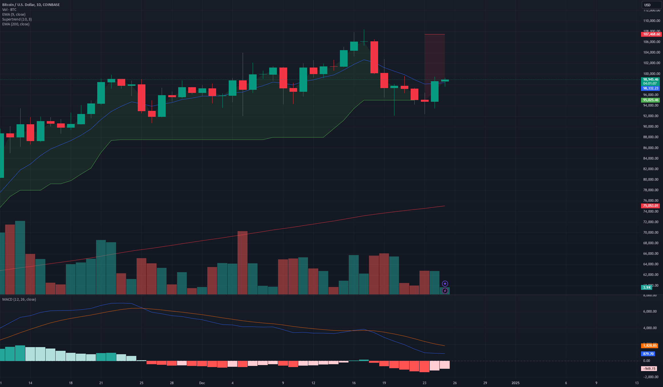 BTC Analysis: Current Market Insights