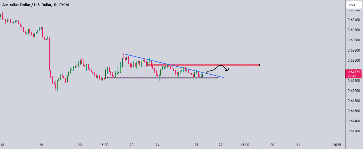 Australian Dollar / U.S. Dollar