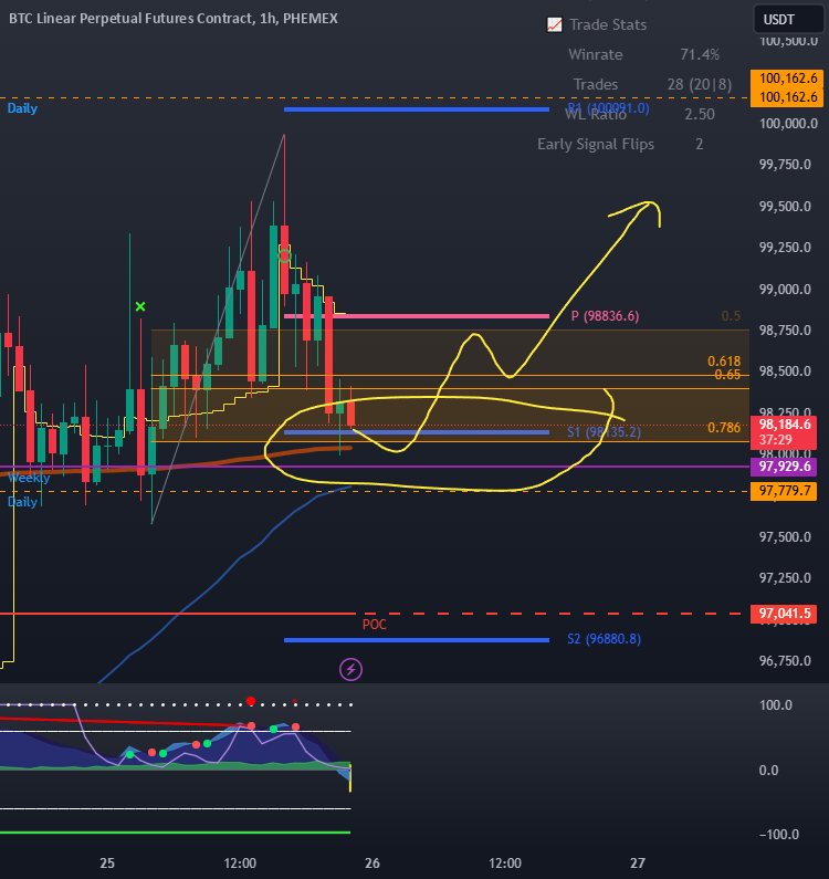 BTC Linear Perpetual Futures Contract