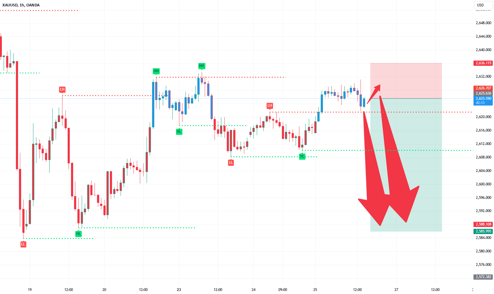 Gold Spot / U.S. Dollar