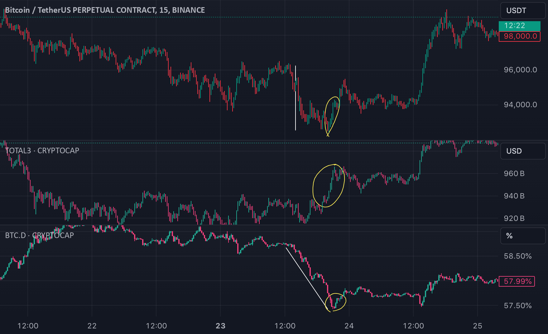 Bitcoin / TetherUS PERPETUAL CONTRACT