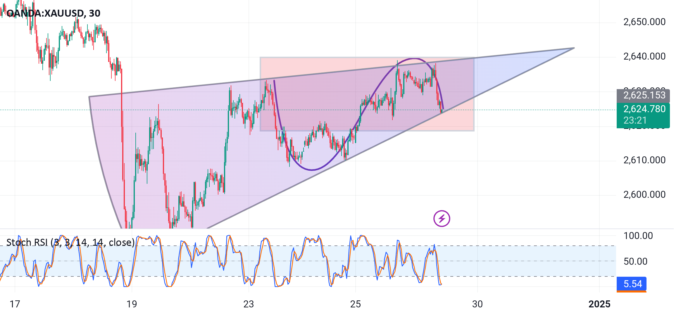 Gold Spot / U.S. Dollar