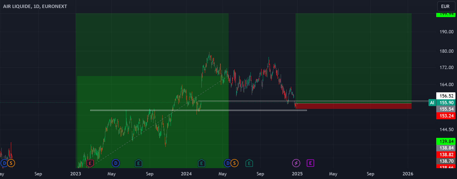 AIR LIQUIDE