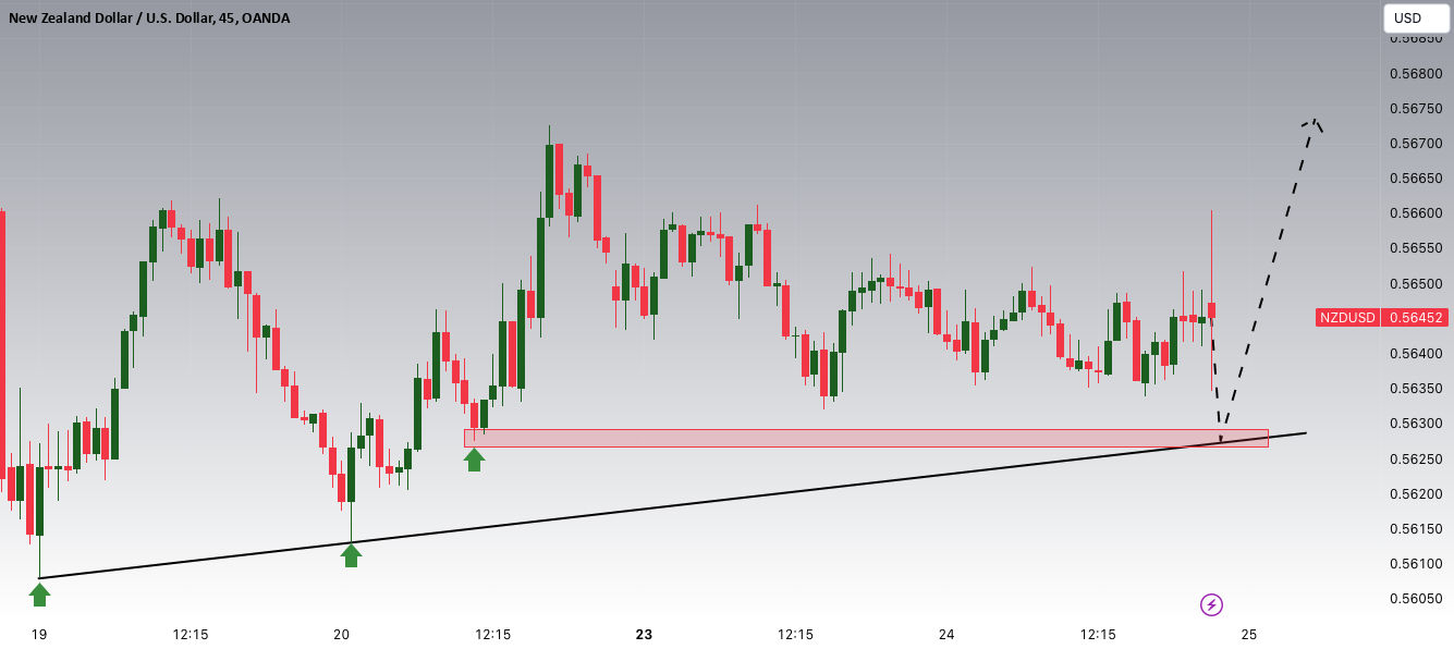 New Zealand Dollar / U.S. Dollar