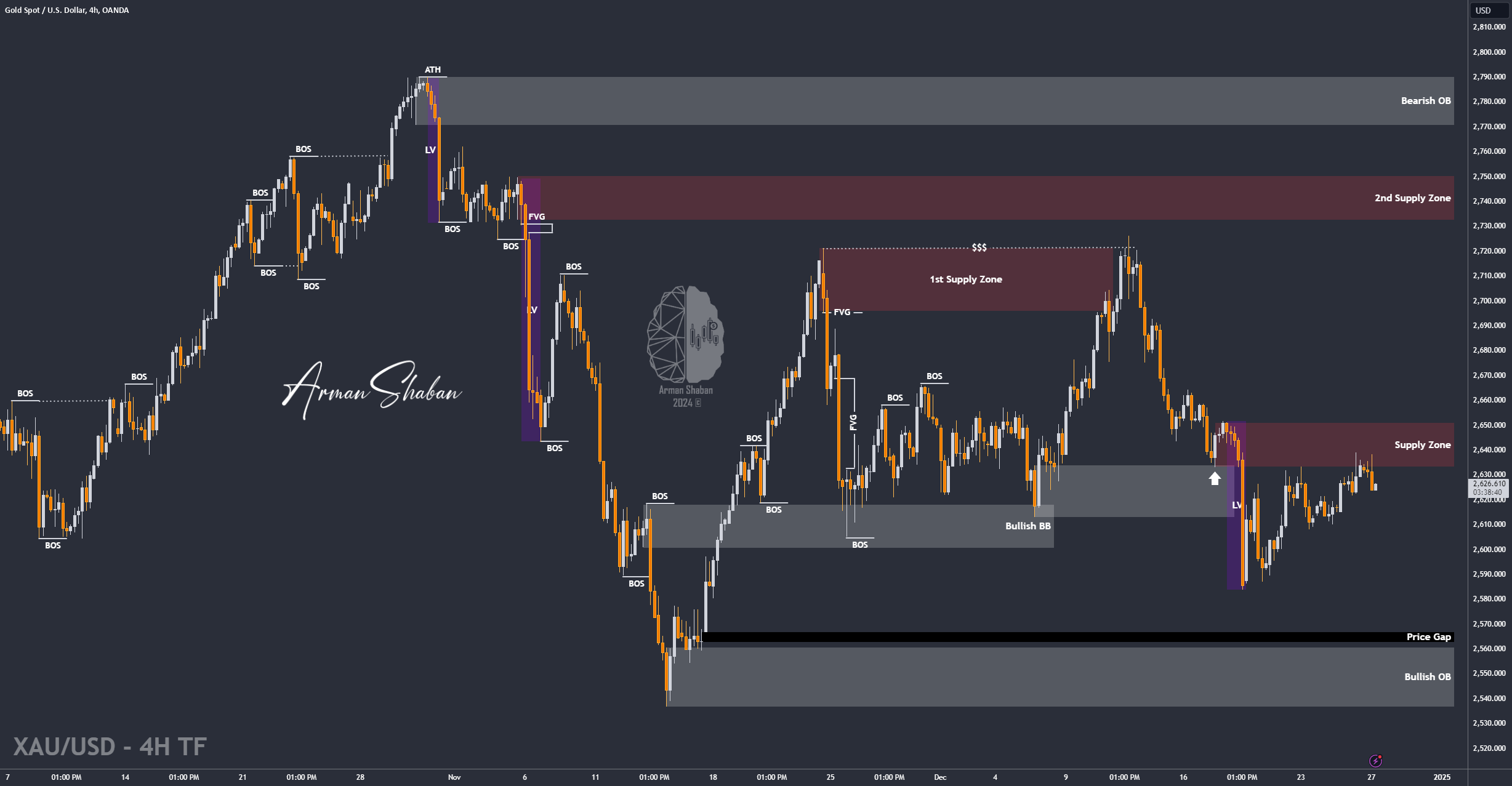 Gold Spot / U.S. Dollar