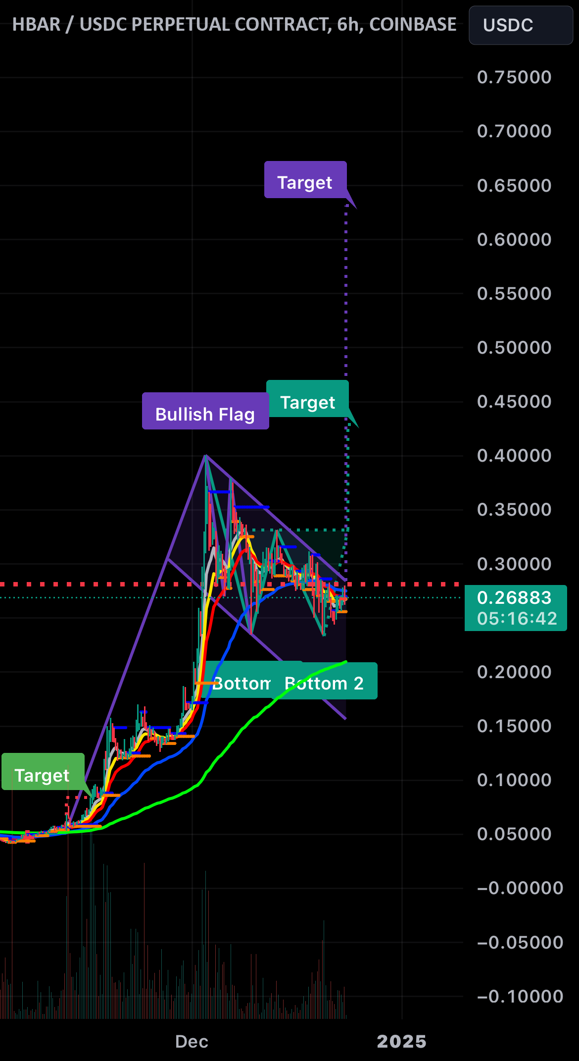 HBAR / USDC PERPETUAL CONTRACT