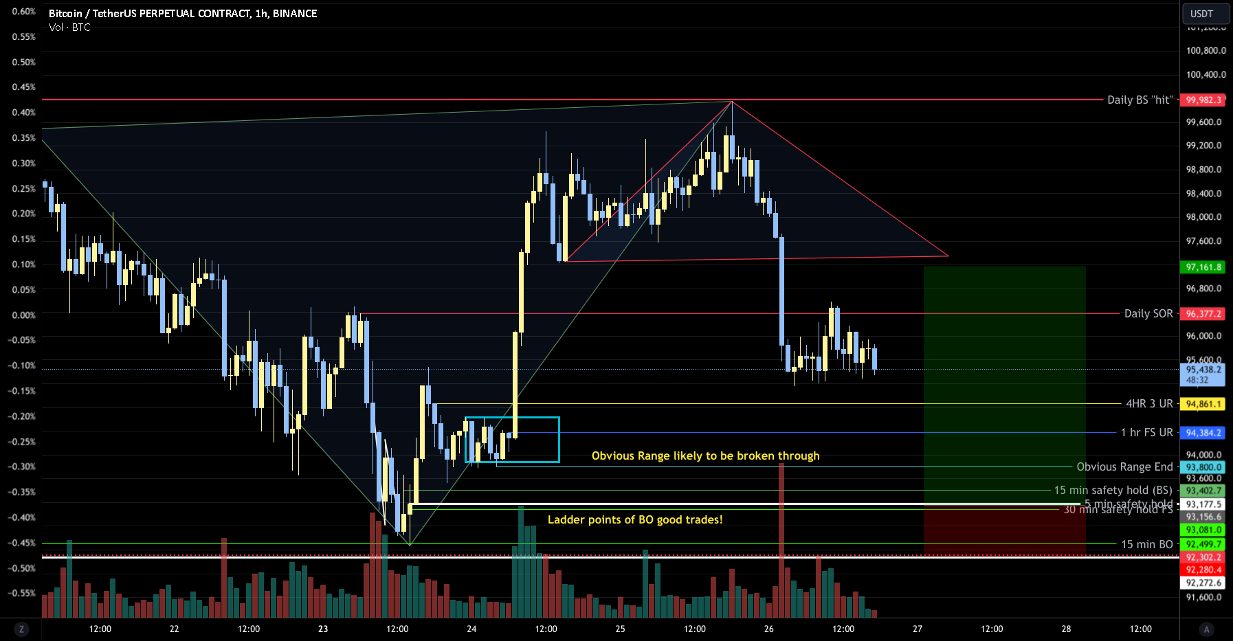 Bitcoin / TetherUS PERPETUAL CONTRACT