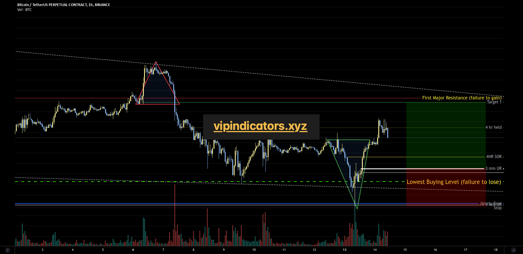 Bitcoin / TetherUS PERPETUAL CONTRACT