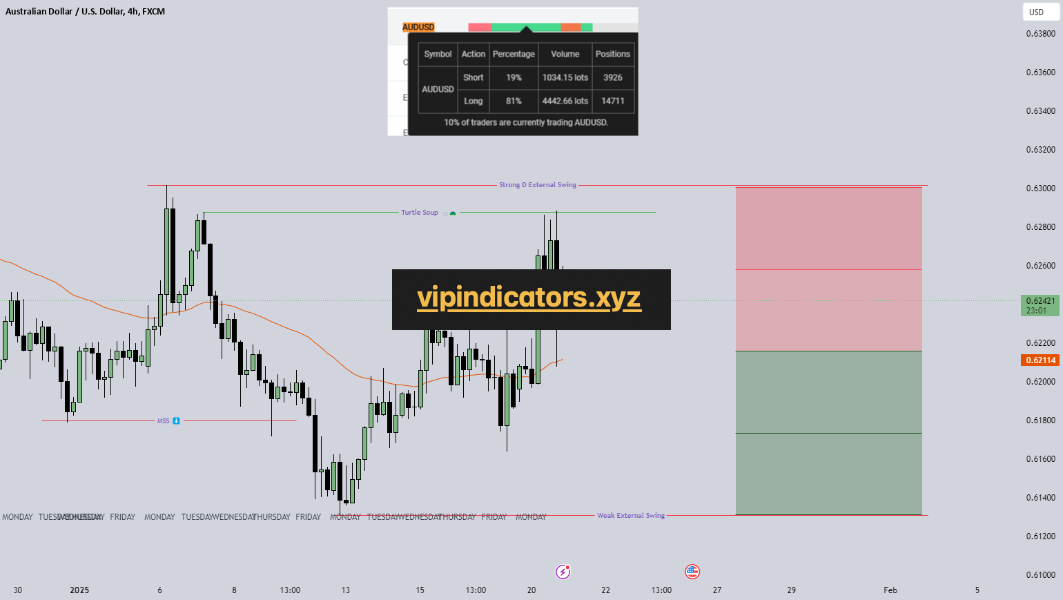 Australian Dollar / U.S. Dollar