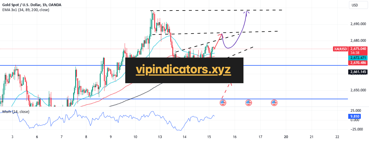 Gold Spot / U.S. Dollar