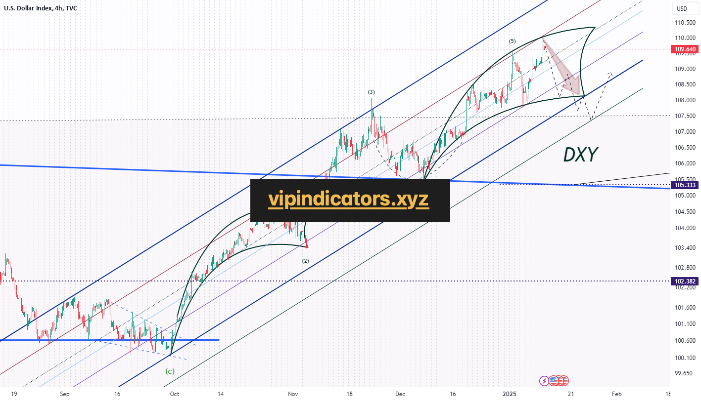 U.S. Dollar Index