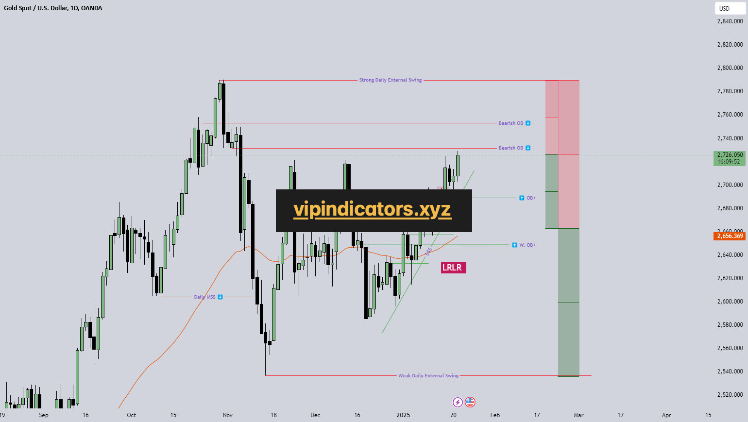 Gold Spot / U.S. Dollar