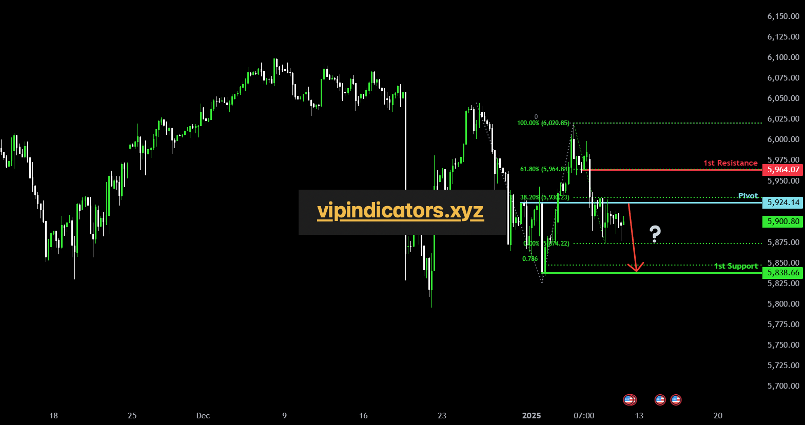 USA S&P 500 Index