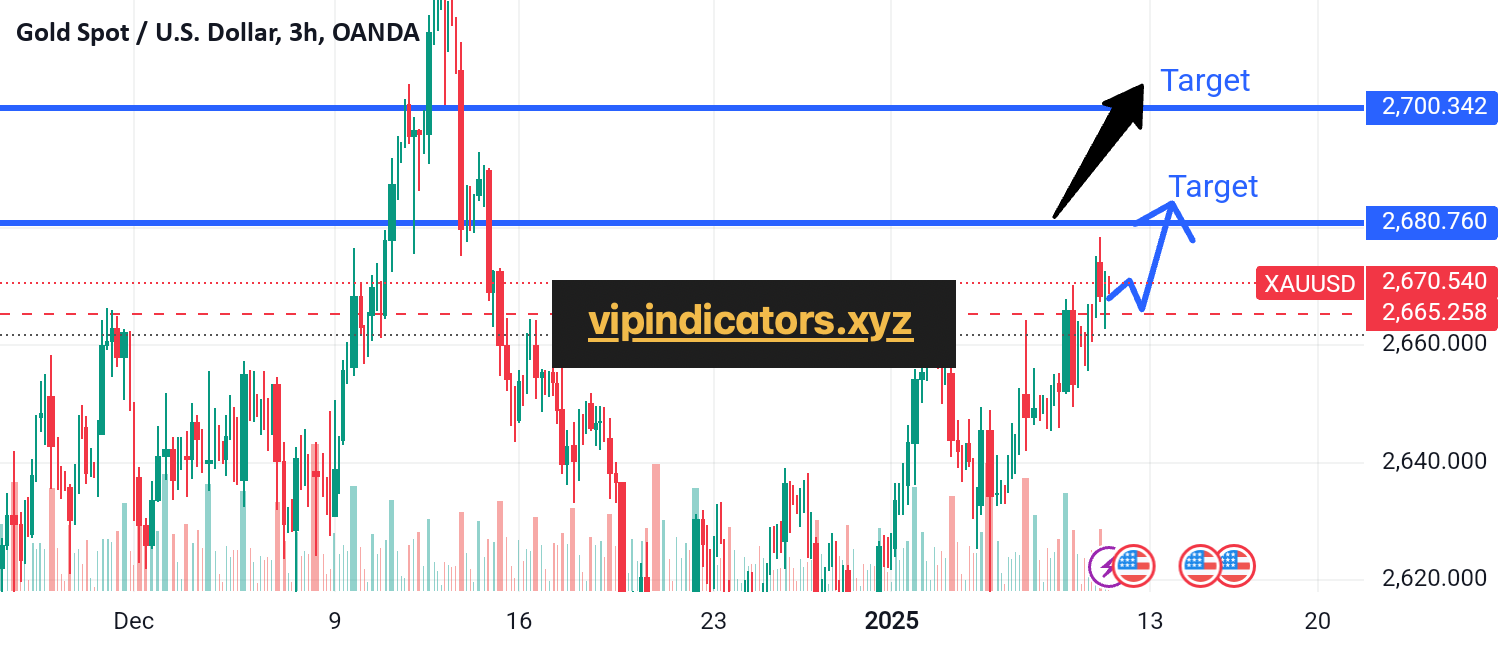 Gold Spot / U.S. Dollar