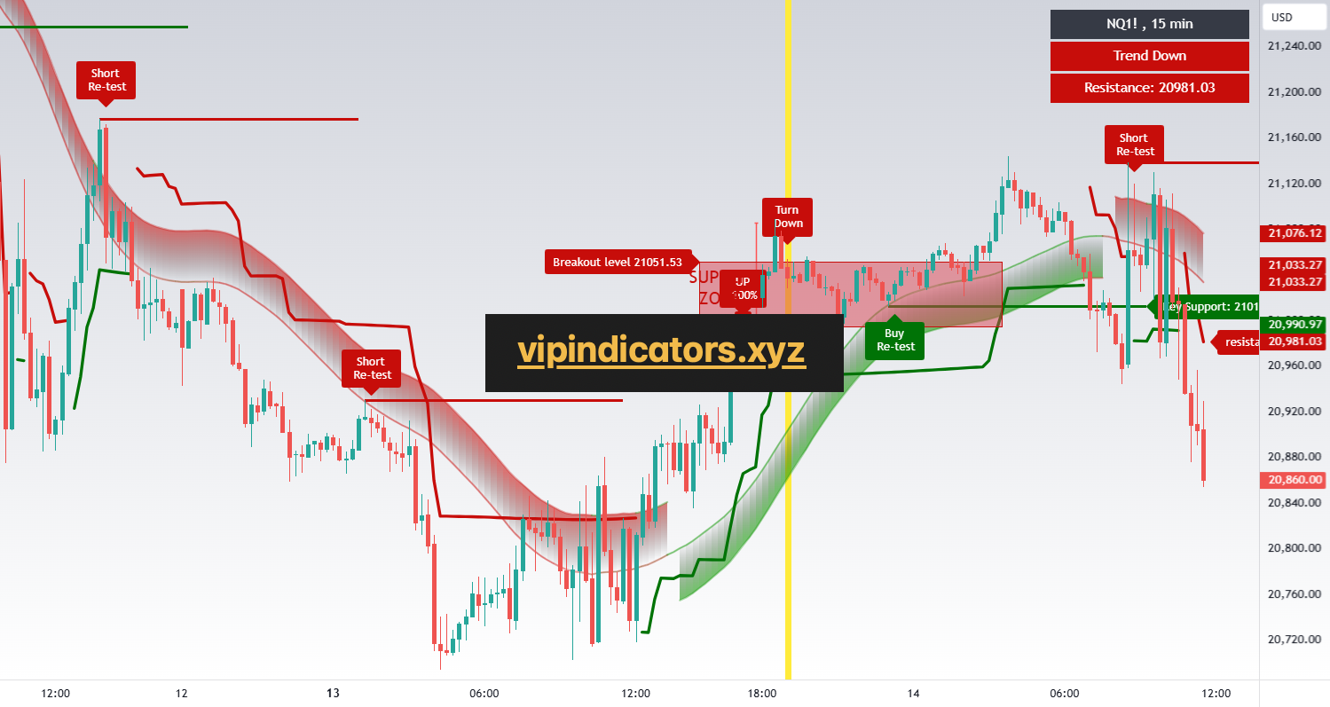 NASDAQ 100 E-mini Futures