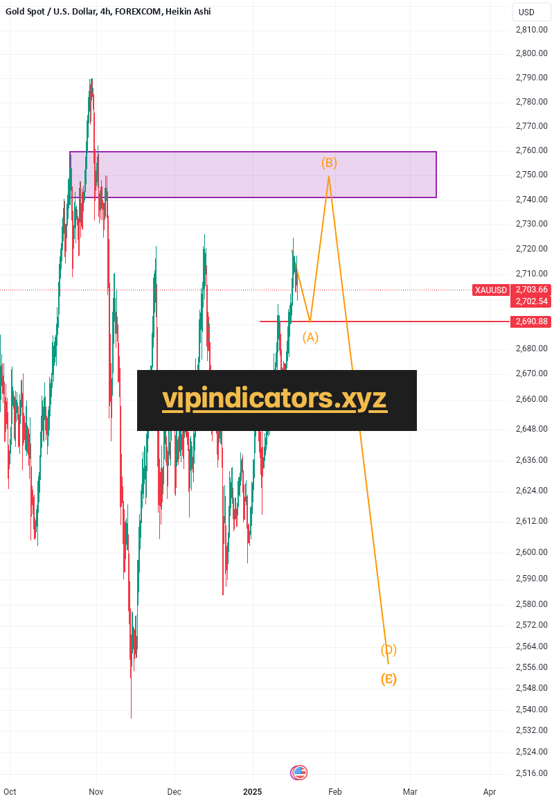 Gold Spot / U.S. Dollar