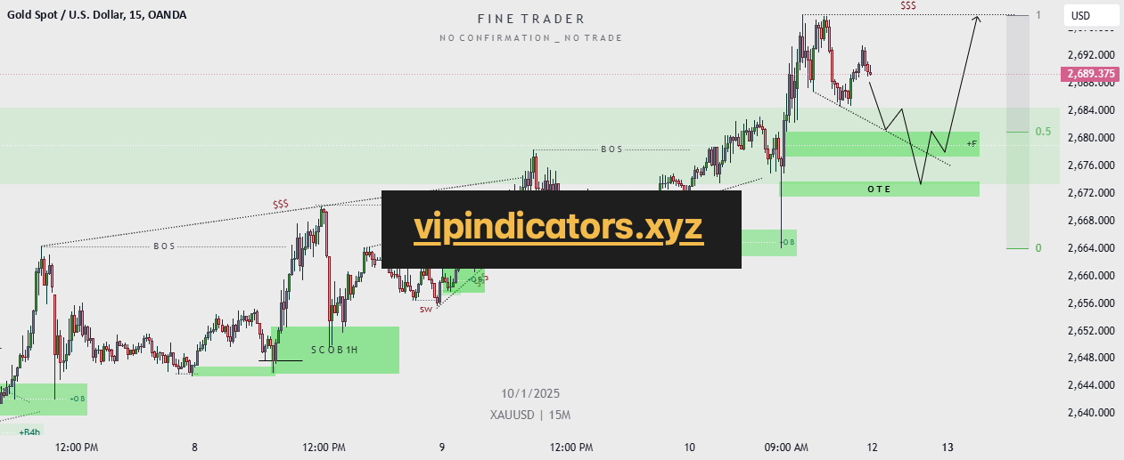 Gold Spot / U.S. Dollar