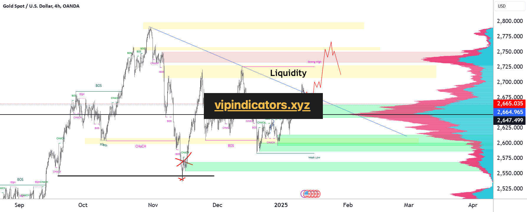 Gold Spot / U.S. Dollar