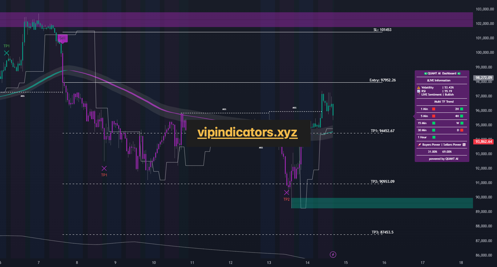 Bitcoin / TetherUS