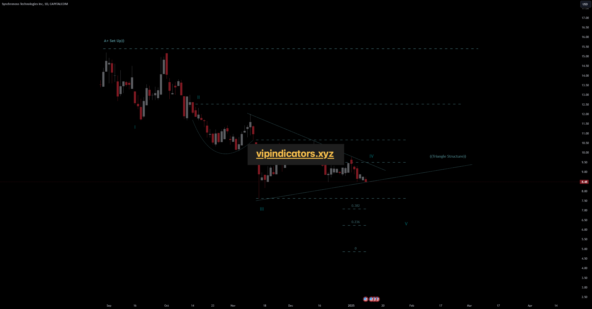 Synchronoss Technologies Inc