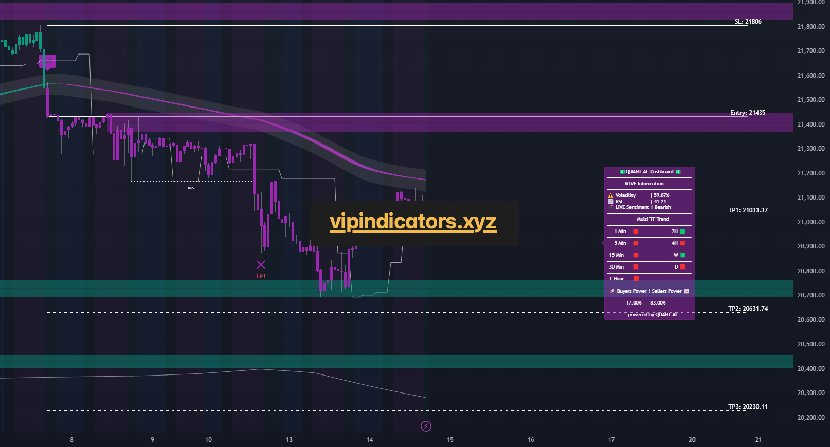 NASDAQ 100 E-mini Futures